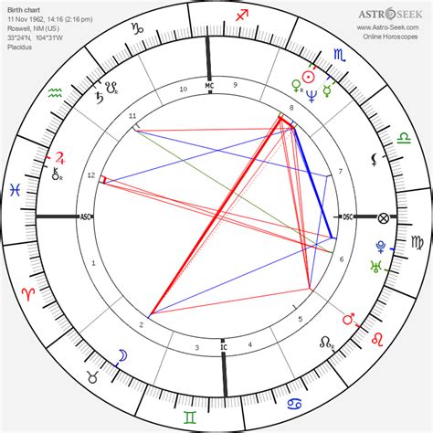Horoscopes Nov. 11, 2023: Demi Moore, say no to temptation